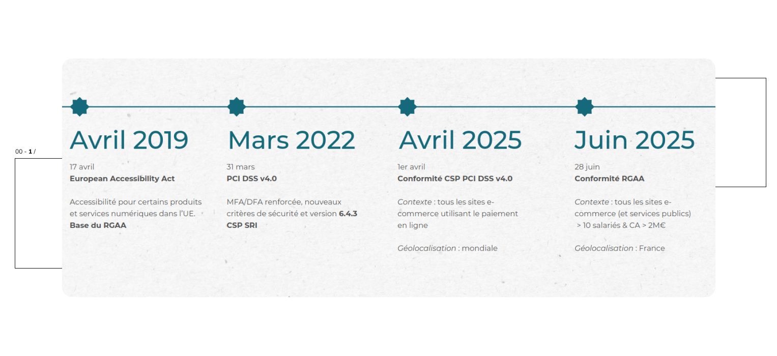 Règles d'accessibilité