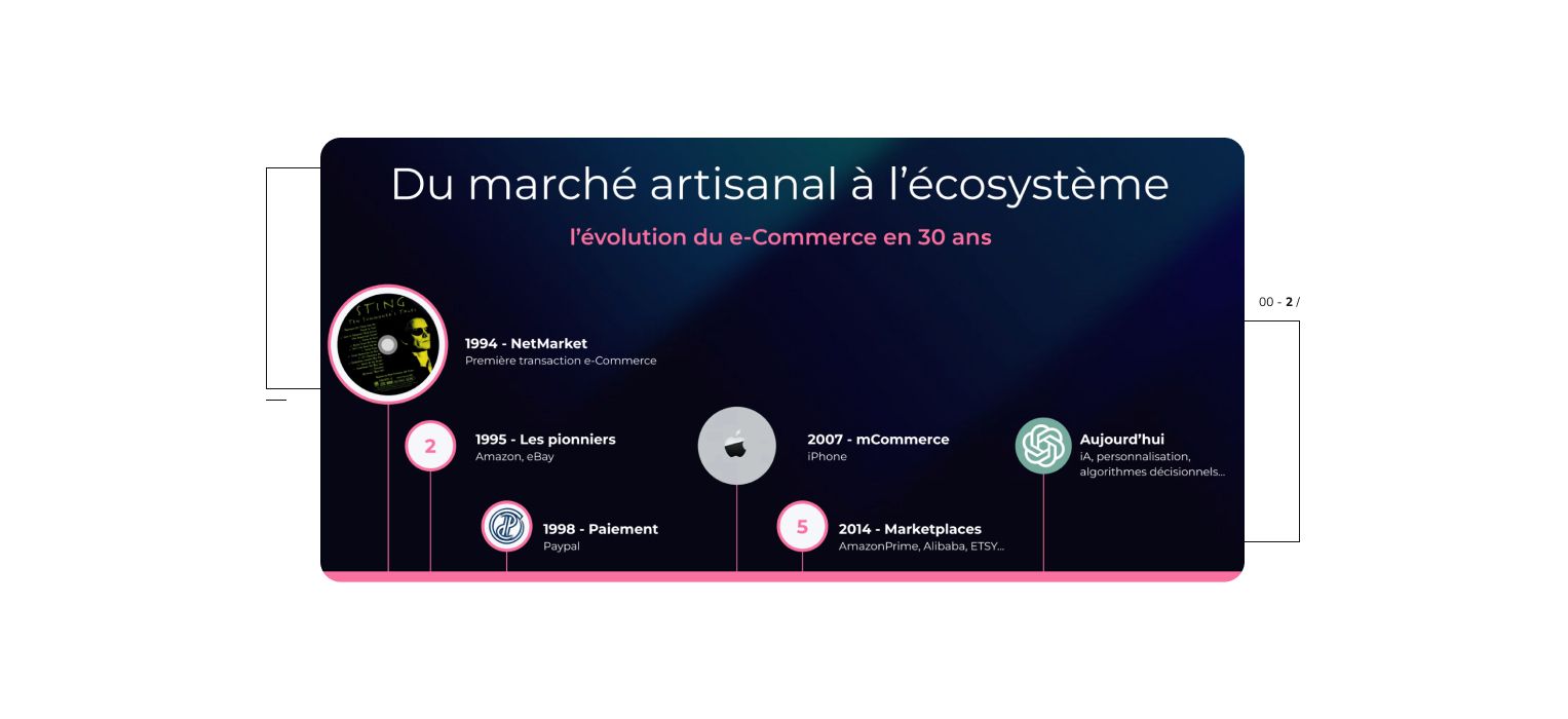 Synolia - Plateforme e-commerce