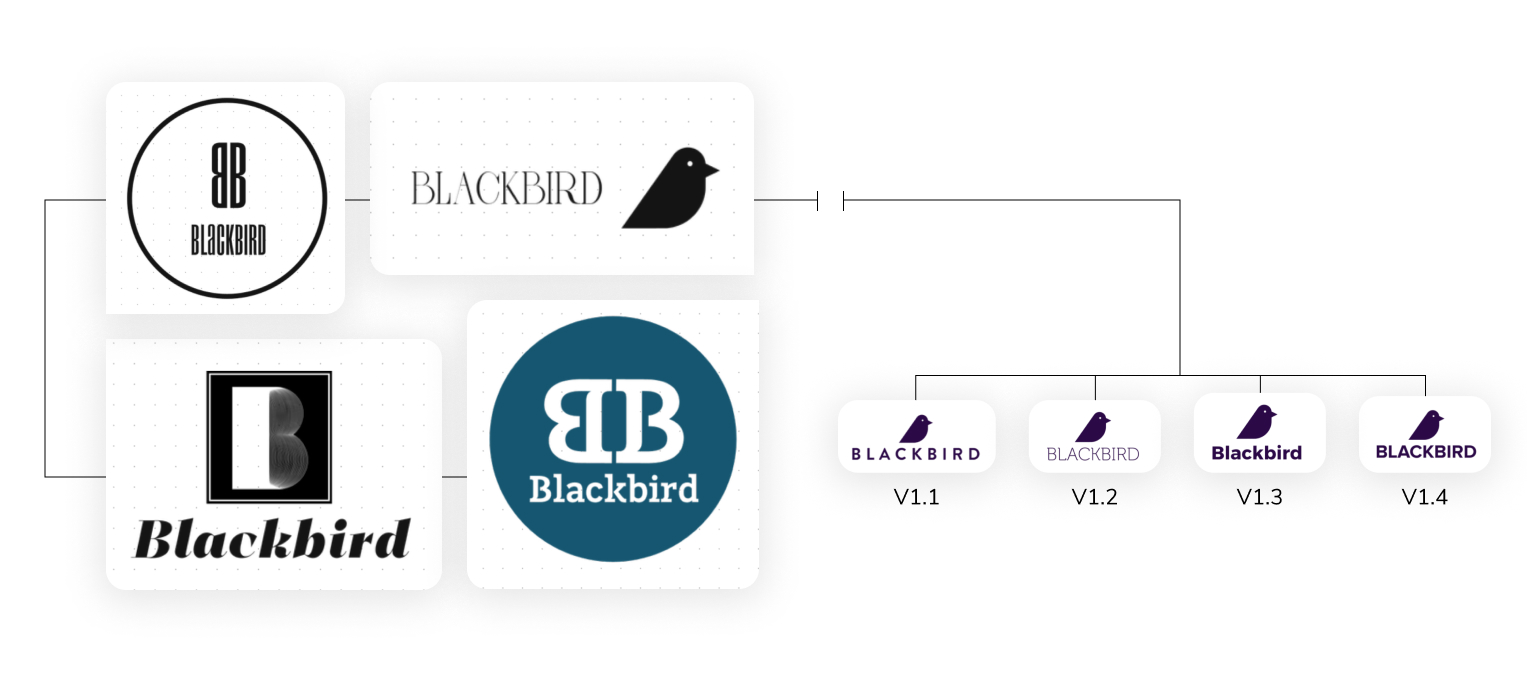 Création du logo Blackbird avec studio.tailorbrands.com